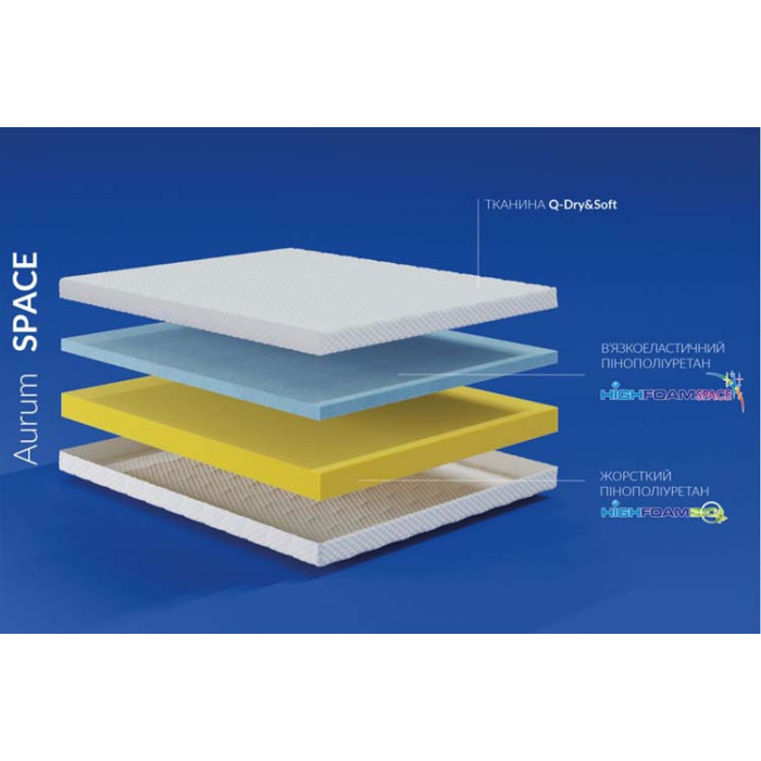 Матраc Highfoam Noble Aurum Space