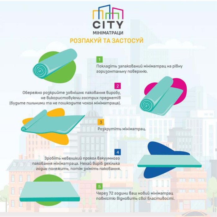 Миниматрац City BROOKLYN