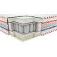 Матрац Империал латекс 3D